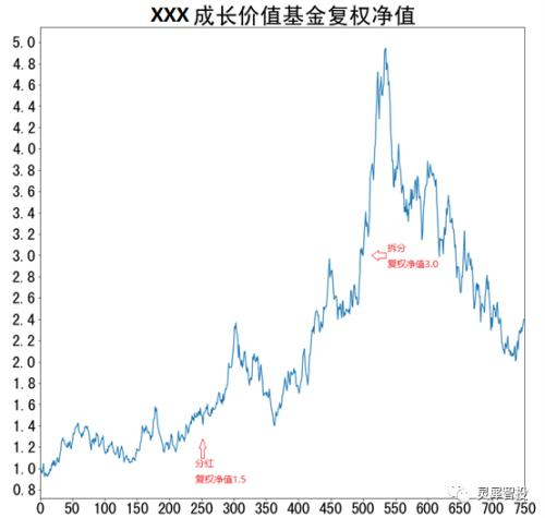 001277基金净值(001277基金净值查询历史)