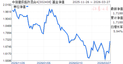 001277基金净值(001277基金净值查询历史)