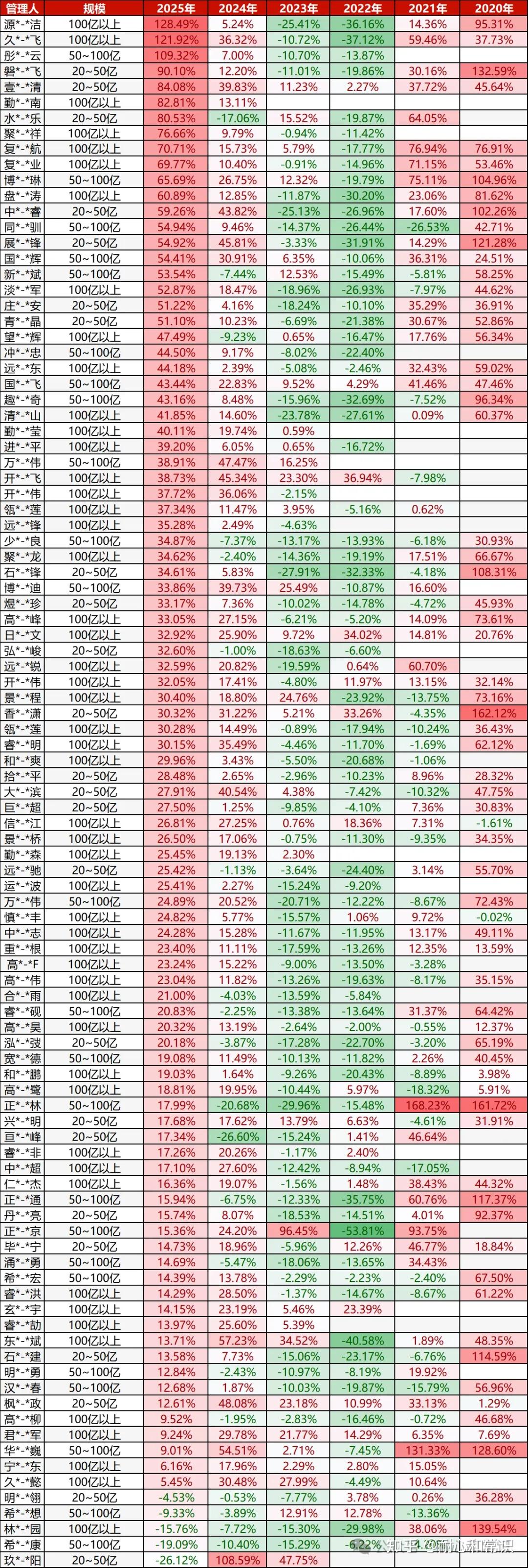 私募基金管理(私募基金管理人公示信息查询)