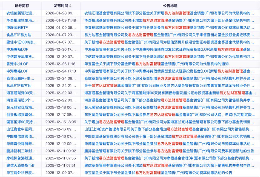 110022易方达消费行业股票基金(110022易方达消费行业股票基金目前是否为暂停交易阶段)