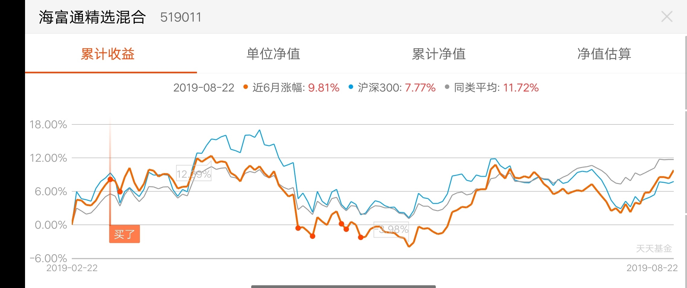 519011基金净值查询(040007基金净值查询今天)