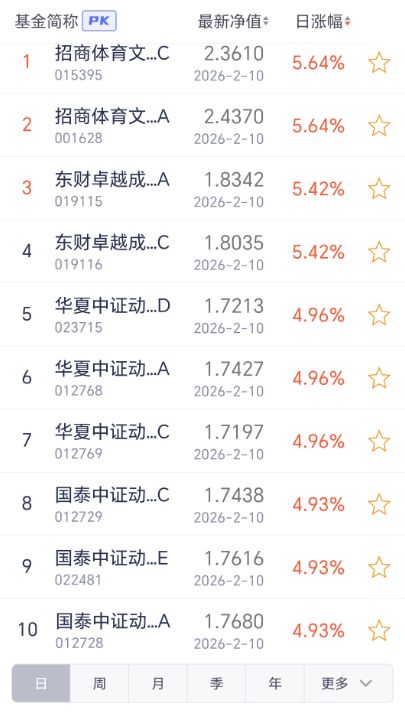 001277基金净值(001277基金净值今天净值查询001236)