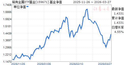 001277基金净值(001277基金净值今天净值查询001236)