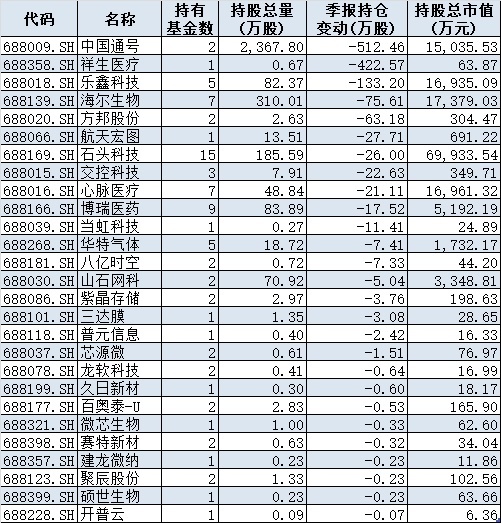 200006基金今天净值(200006基金今天净值查询)