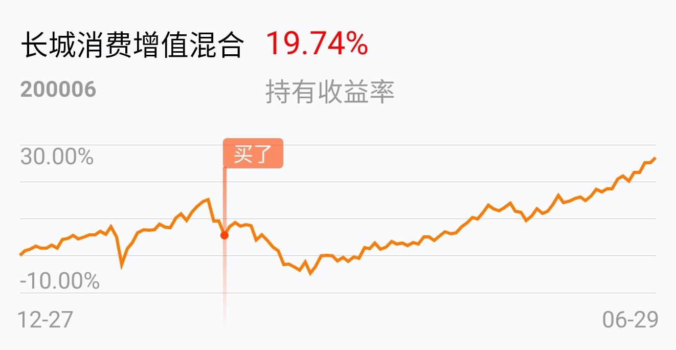 200006基金今天净值(200006基金今天净值查询)