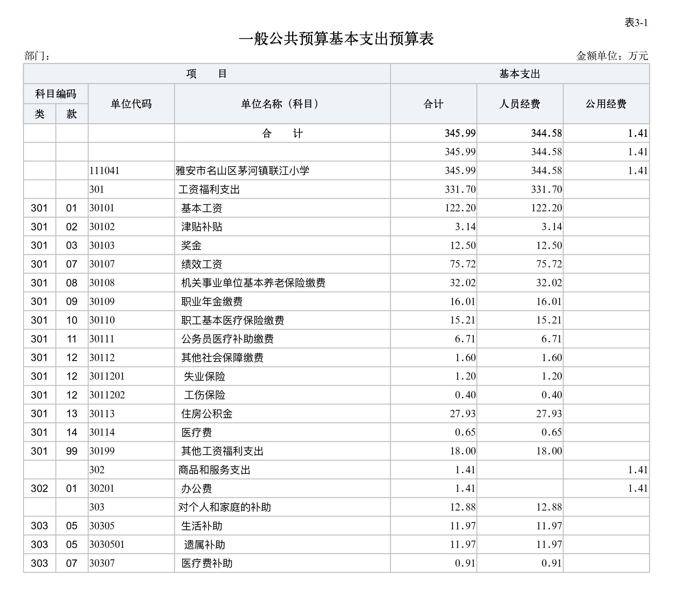 基金预算(基金预算管理)