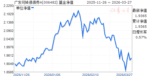 002939基金净值(002939基金净值属于光伏吗)