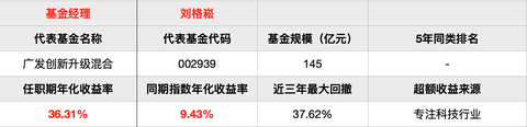 002939基金净值(002939基金净值属于光伏吗)