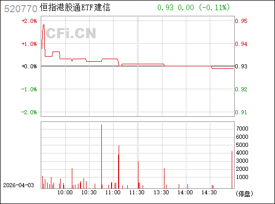 建信基金(建信基金招聘)