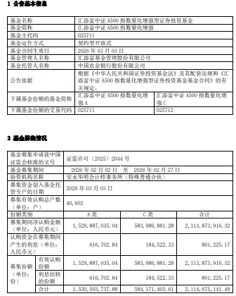 汇添富基金官网(汇添富基金官网首页)