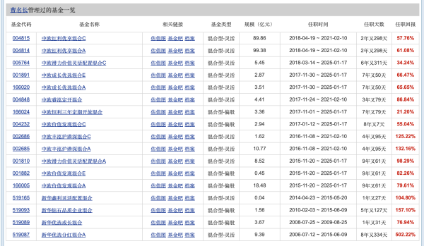 自选基金天天基金网(自选基金天天基金网浦东最新)