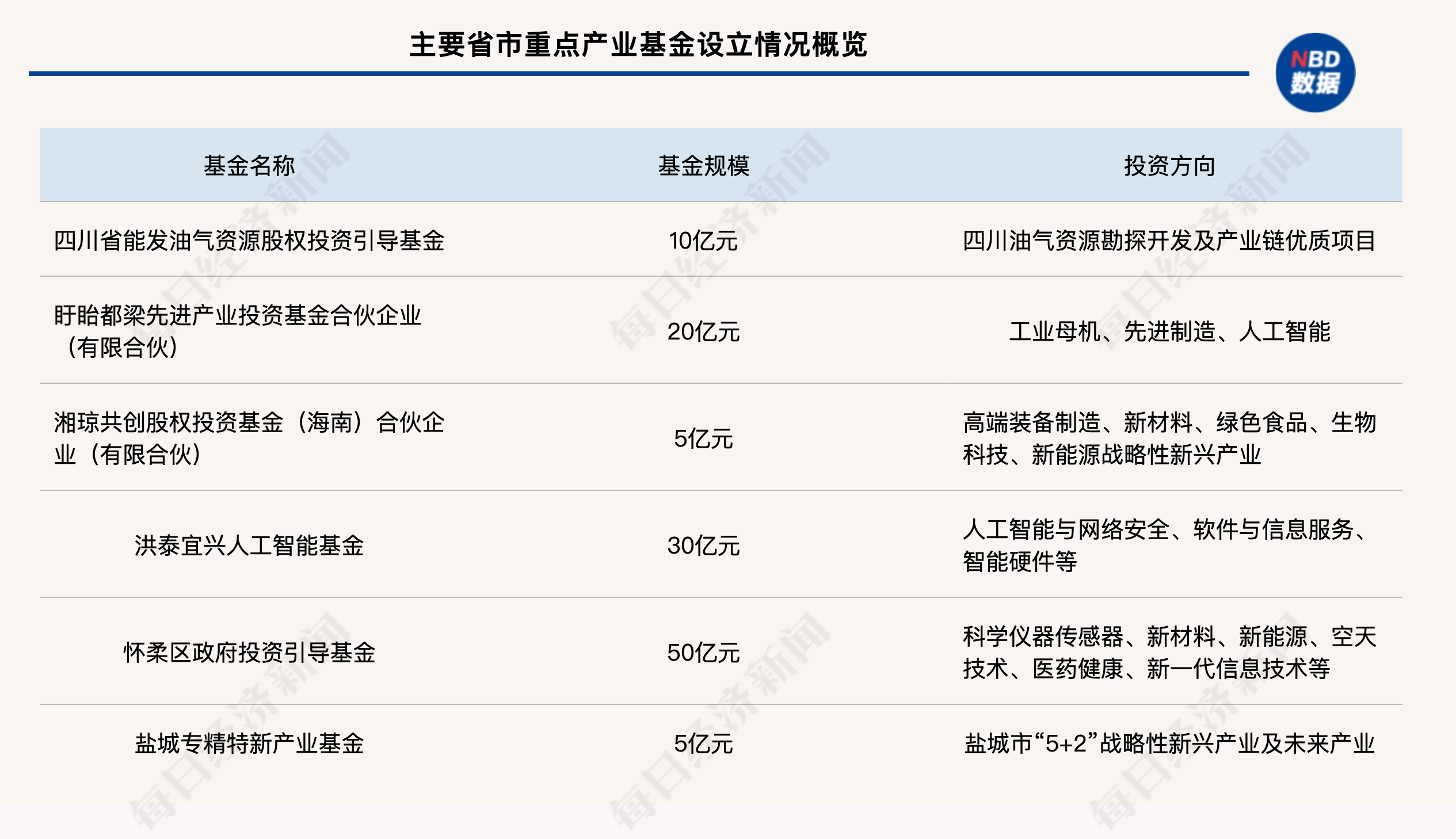 产业基金(产业基金设立的条件与程序)