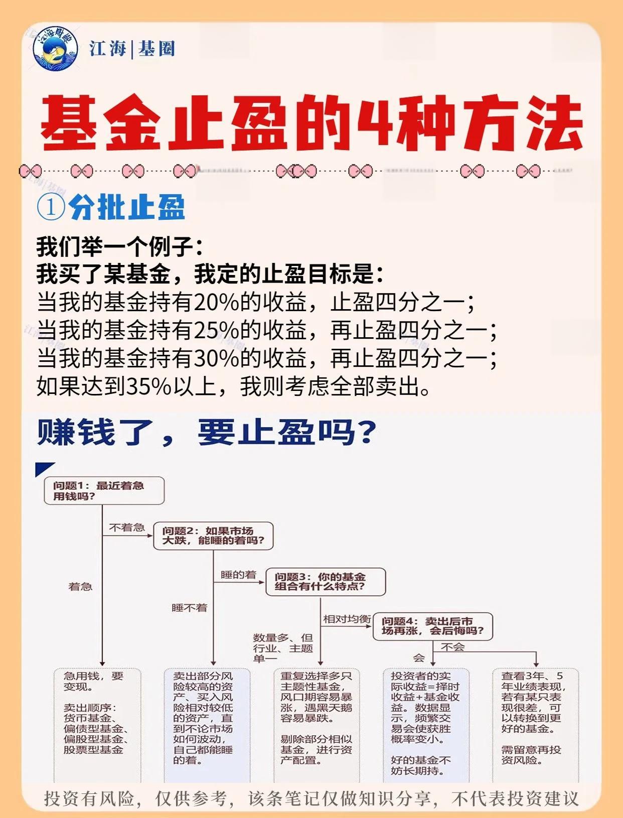 私募投资基金募集行为管理办法(私募投资基金募集行为管理办法2016)
