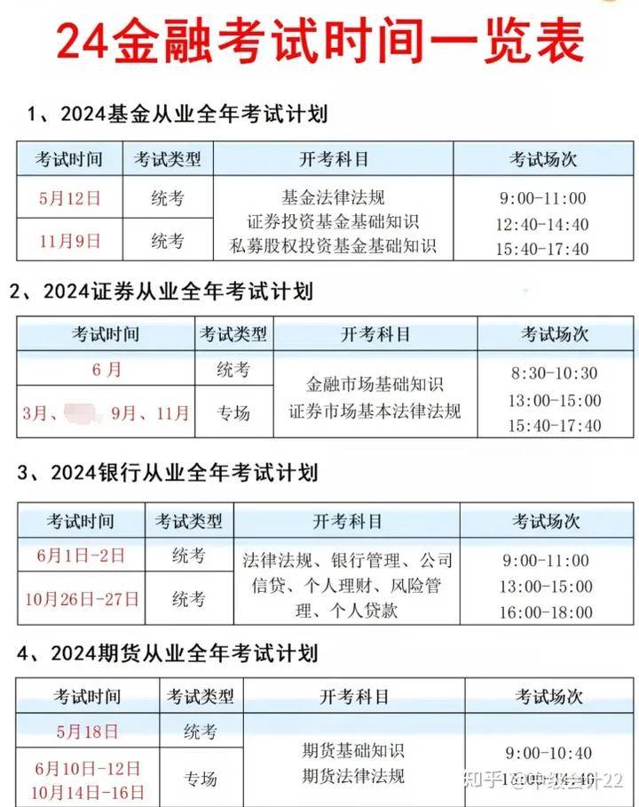 基金从业考试(基金从业考试题库)