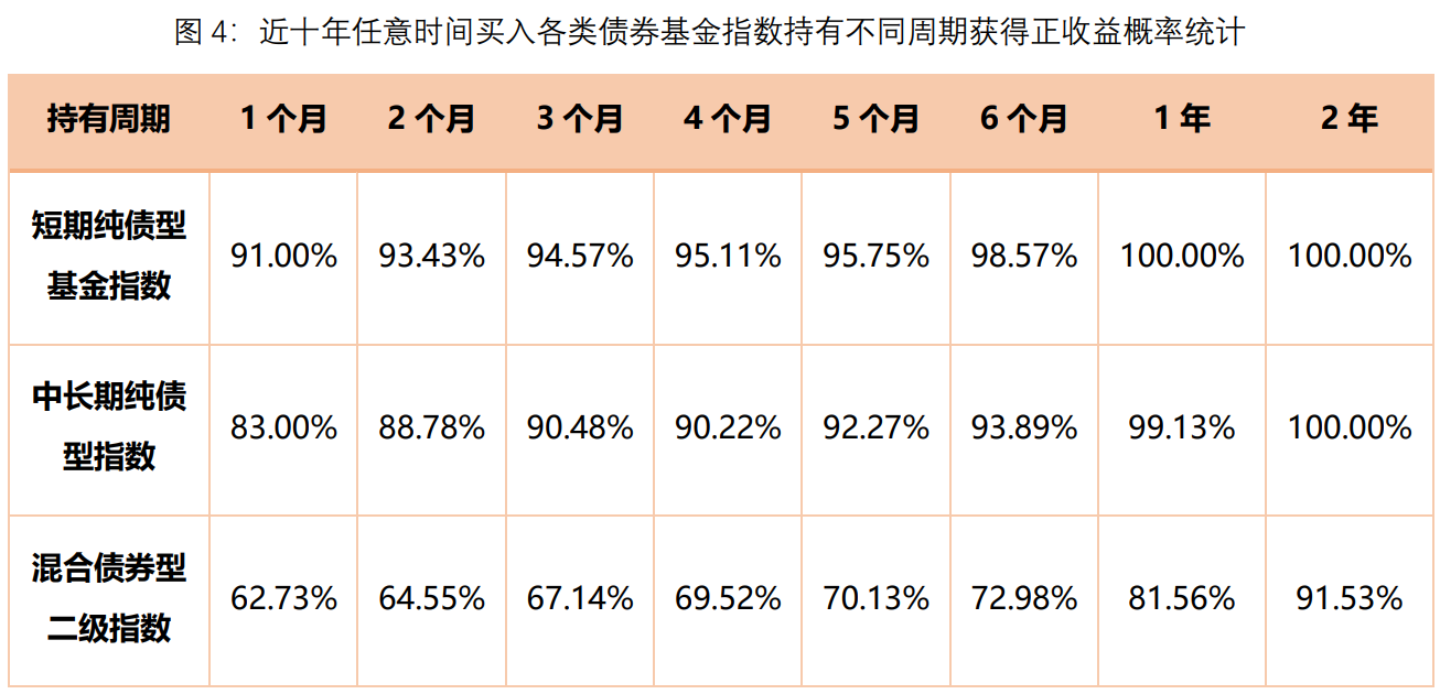 诺德基金(诺德基金管理有限公司)