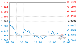 国联安基金(国联安基金股东)