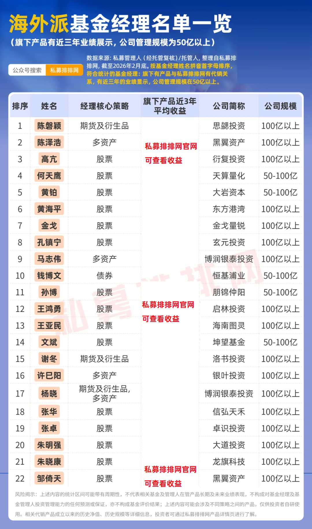 海外基金(海外基金排名前十名)
