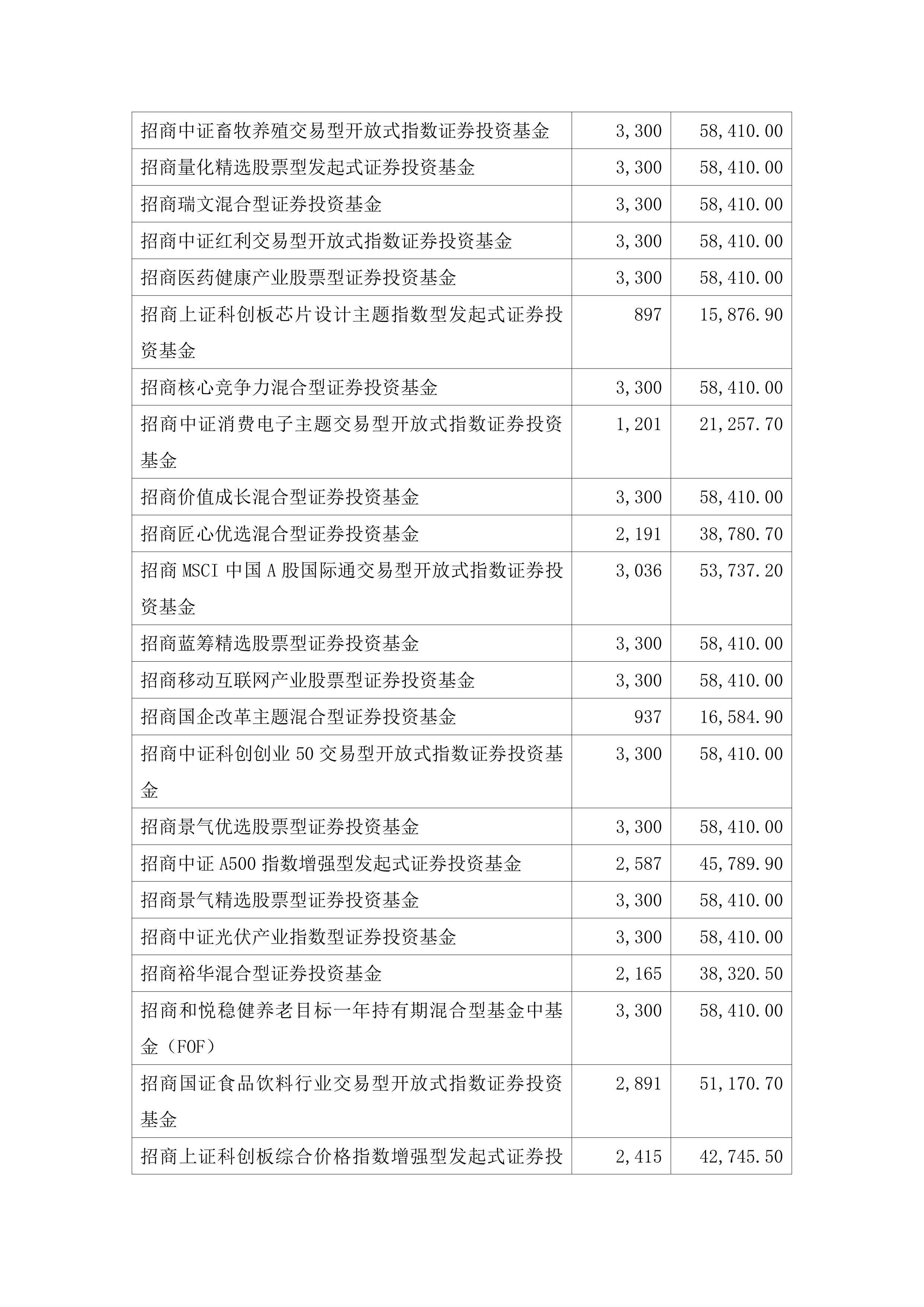 招商基金(招商基金是国企还是央企)