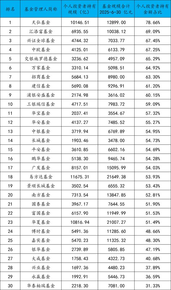 基金销售(基金销售有限公司是做什么的)