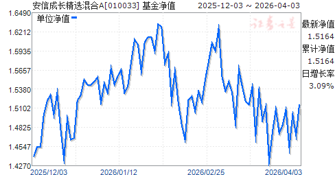 基金净值是什么意思(怎么把基金的钱退出来)