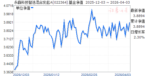 基金净值是什么意思(怎么把基金的钱退出来)