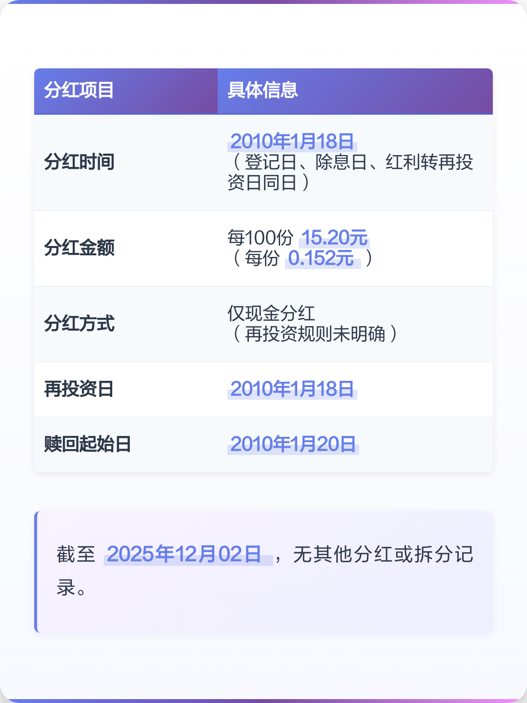 050009基金今天净值(050009基金今天净值查询怎么煮荷包蛋)