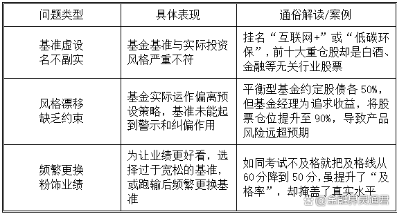 诺德基金(刘亚朵 诺德基金)
