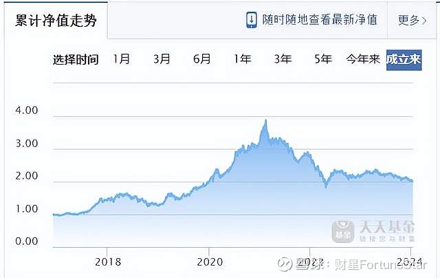 交银施罗德基金(交银施罗德基金排名)