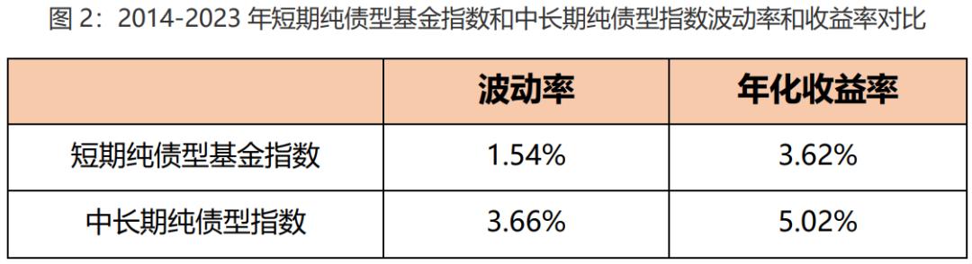 诺德基金(诺德基金管理规模)