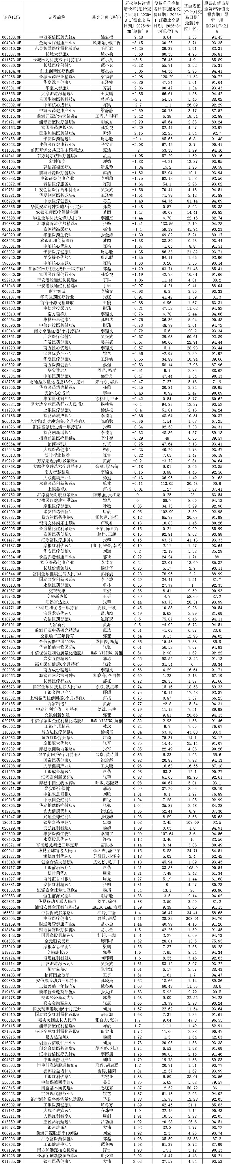 基金排行榜(基金排行榜最新)