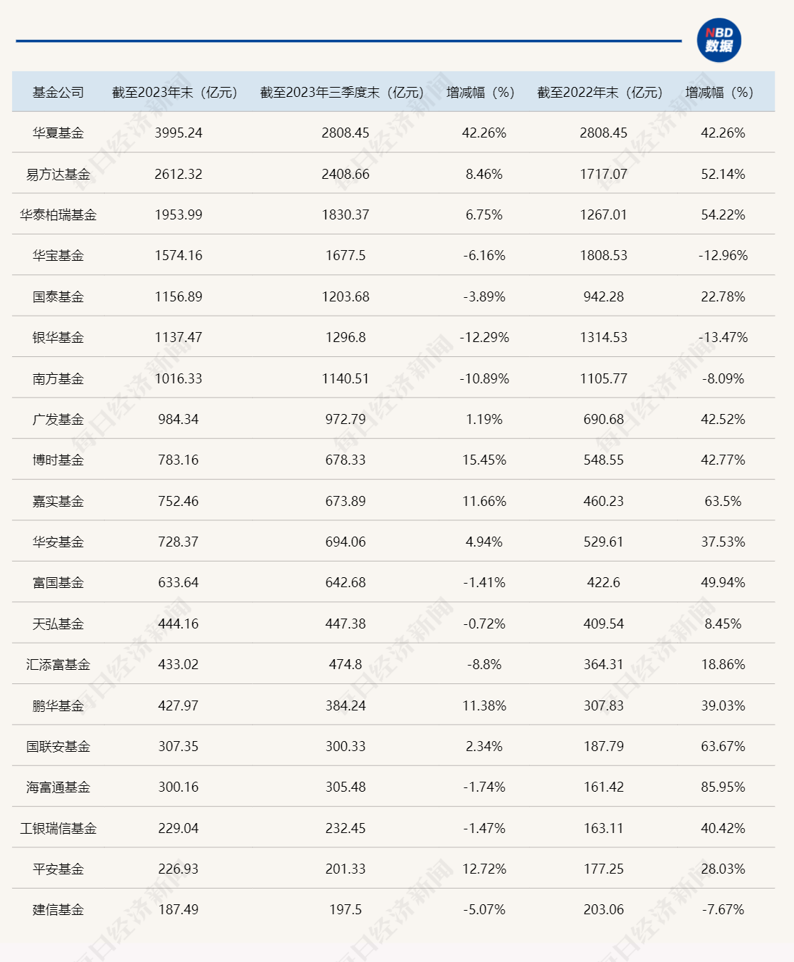 基金排行榜(基金排行榜最新)
