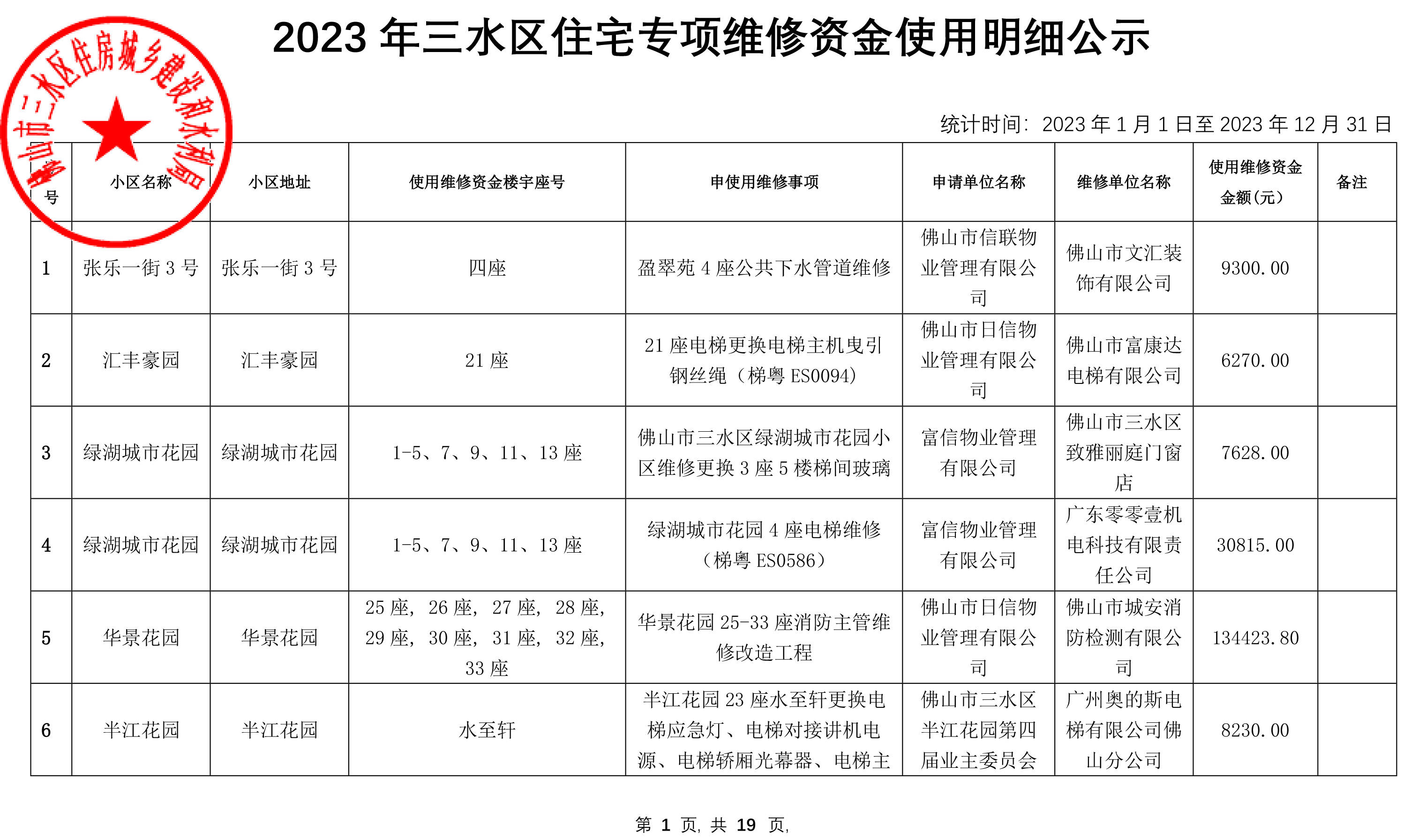 住房维修基金(住房维修基金使用最新规定)