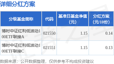 基金分红是什么意思(基金分红是赚了还是亏了)