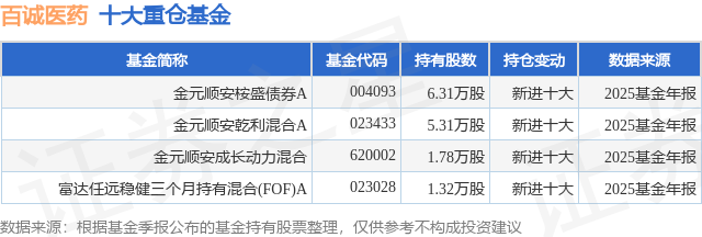 医药基金(医药基金还能持有吗)