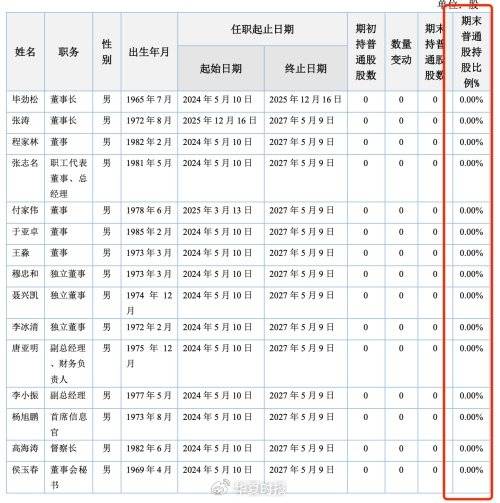 中邮基金(中邮基金公司电话)