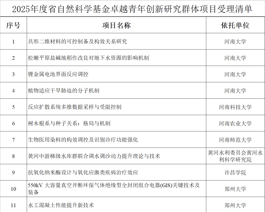 国家自然科学基金查询(国家自然科学基金查询入口官网)