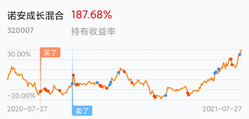 320007诺安成长基金净值(320007诺安成长基金净值估值行情走势)