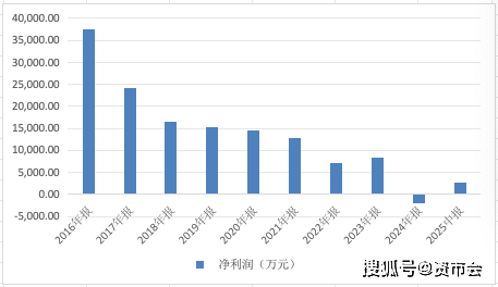 中邮基金(中邮基金公司官网)