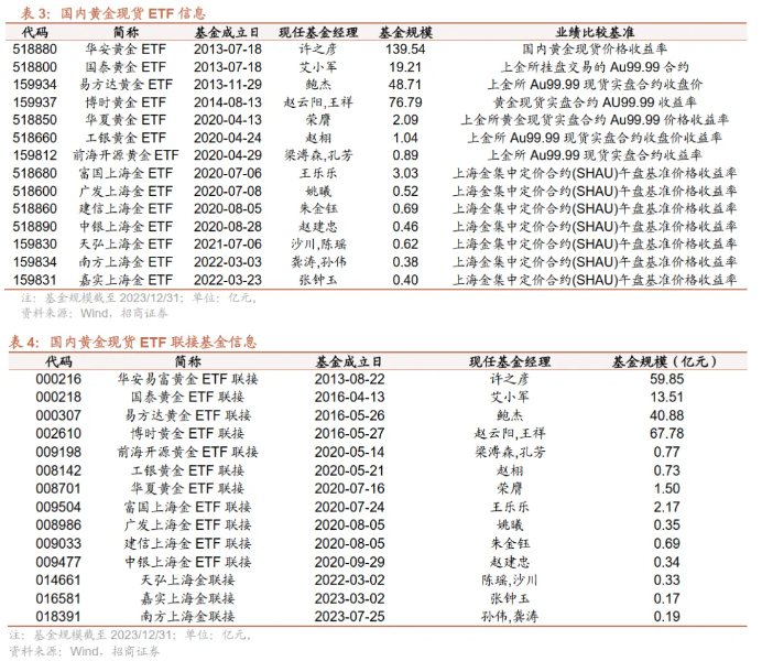 封闭式基金(封闭式基金是什么意思)