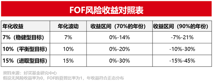 fof基金(fof基金百度百科)