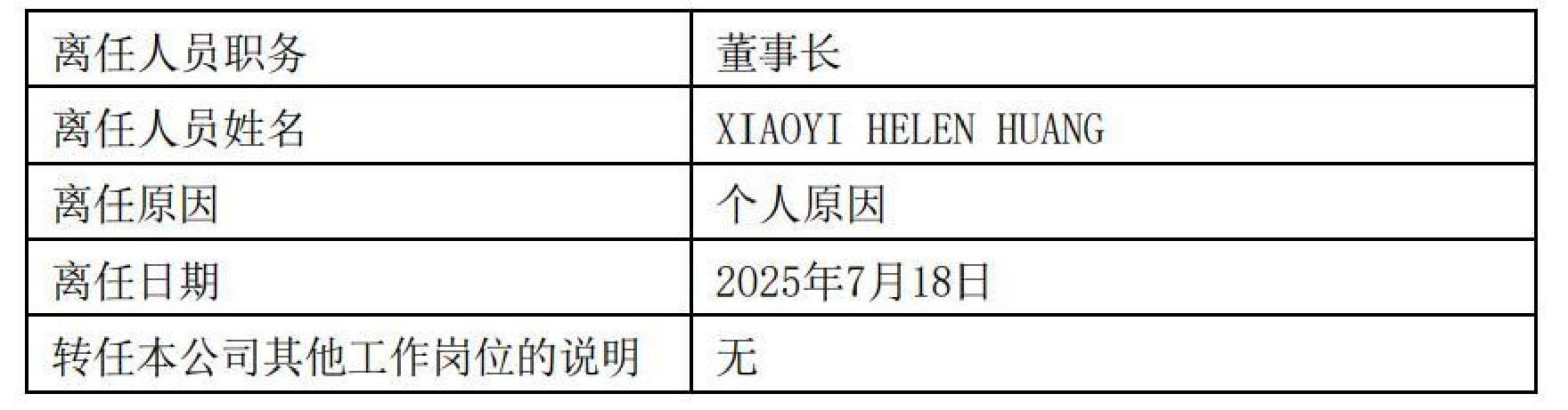 富达基金(富达基金是哪个国家的)