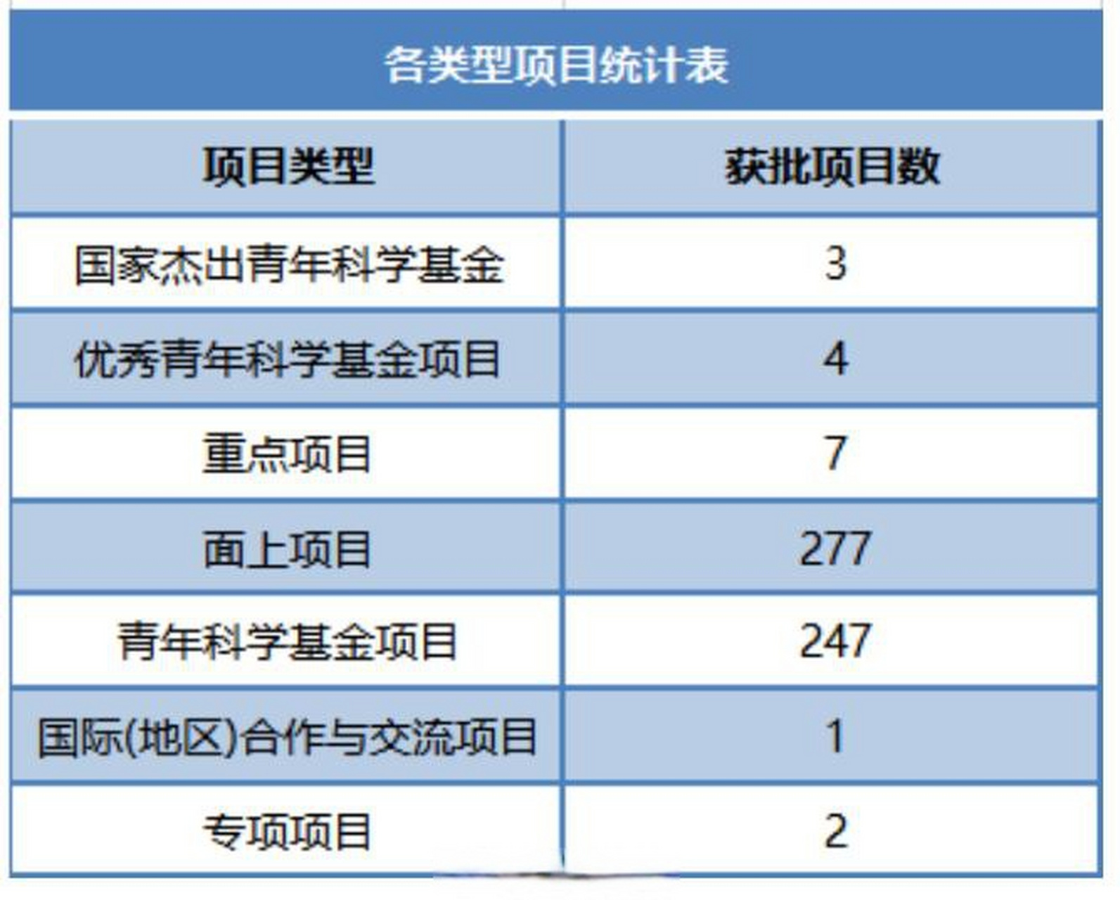 国家自然科学基金查询(letpub基金查询系统)