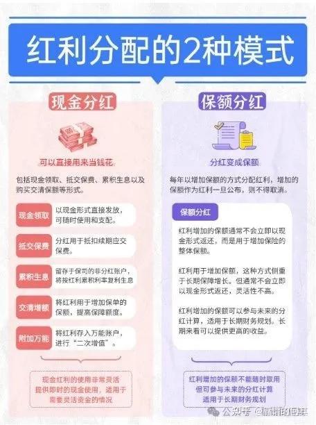 基金分红是什么意思(基金分红是什么意思是额外收益么)