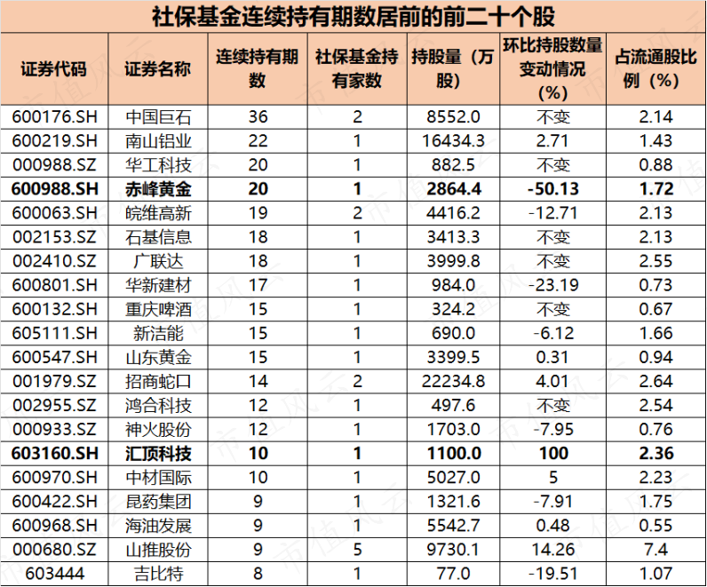 社保基金(社保基金是什么)