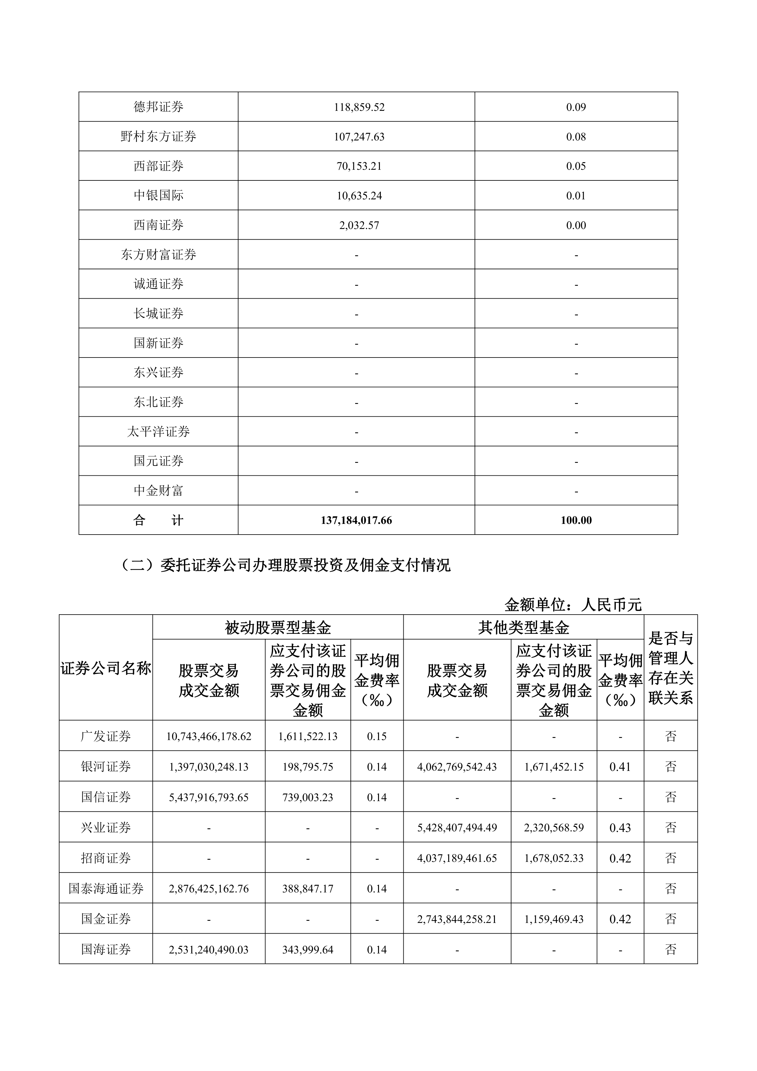 工银瑞信基金管理有限公司(工银瑞信基金管理有限公司 李牧云)