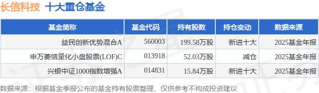 长信基金(长信基金官网)