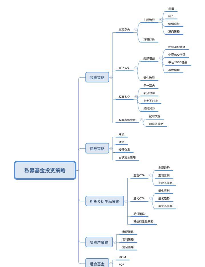 私募投资基金备案须知(私募投资基金备案须知2023)