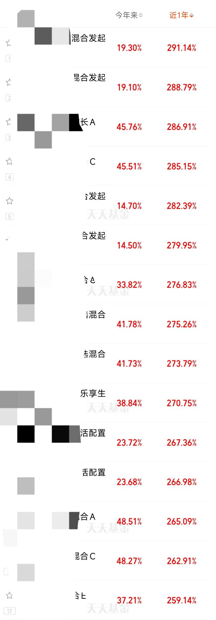 天天基金网1234567(天天基金网1234567官网)