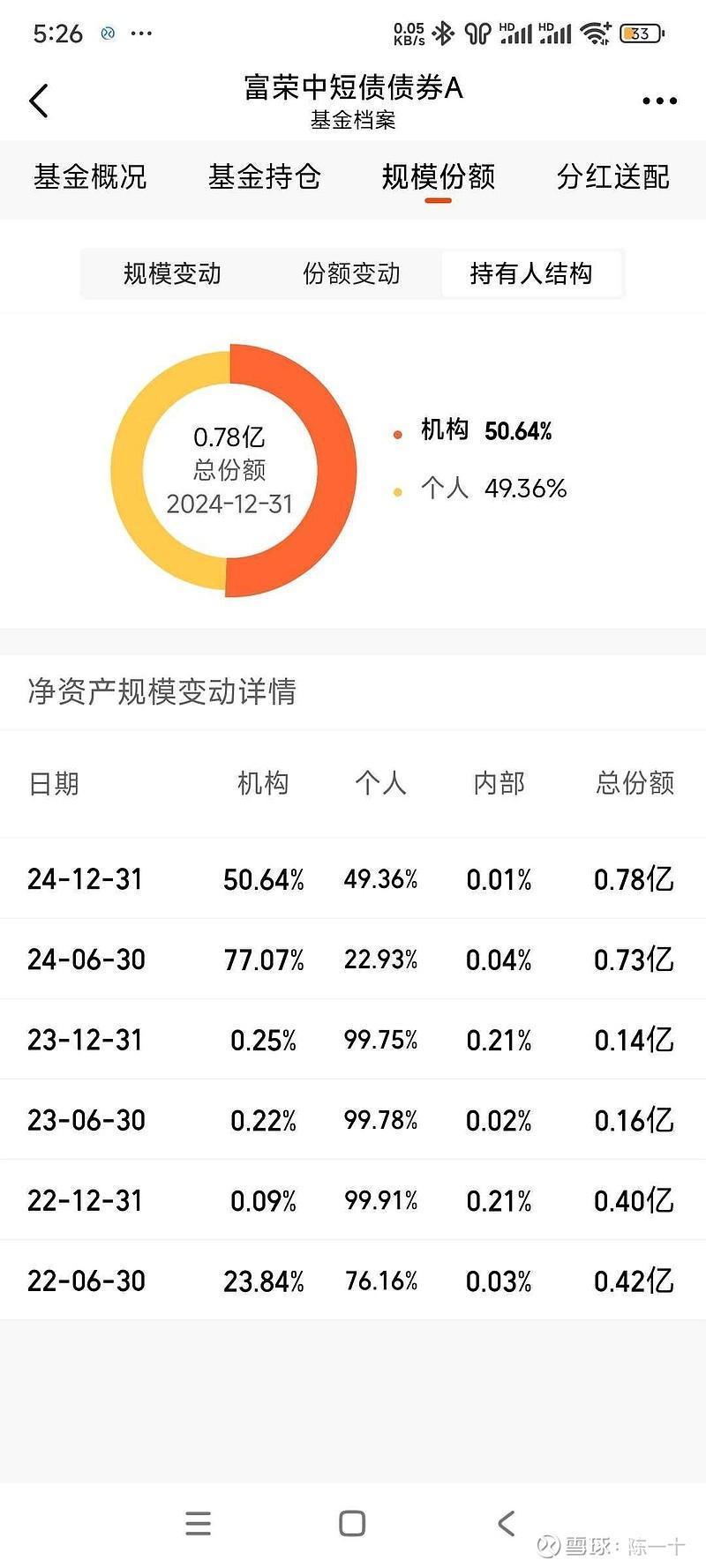 基金赎回(基金赎回费率)