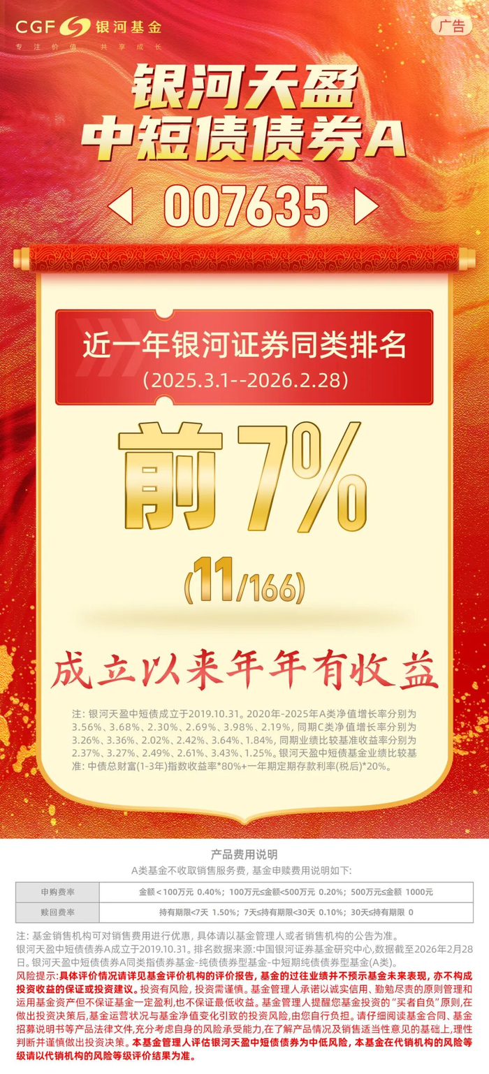 银河基金(银河基金怎么样)